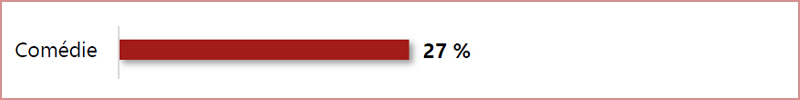 Infographie - comédie